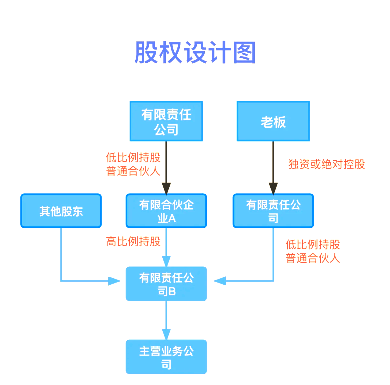 股权设计传承规划(股权设计协议书建议收藏)广元市