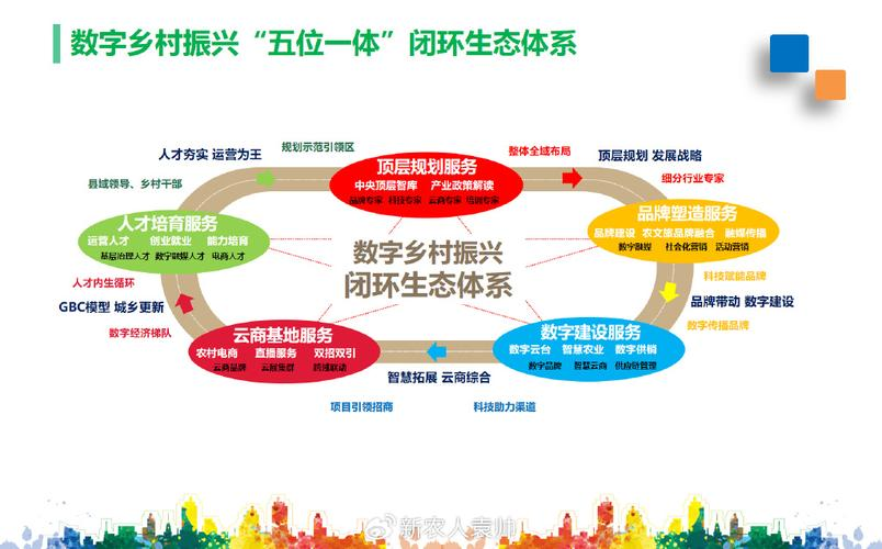 产业生态布局咨询(产业生态发展路线图)广元市