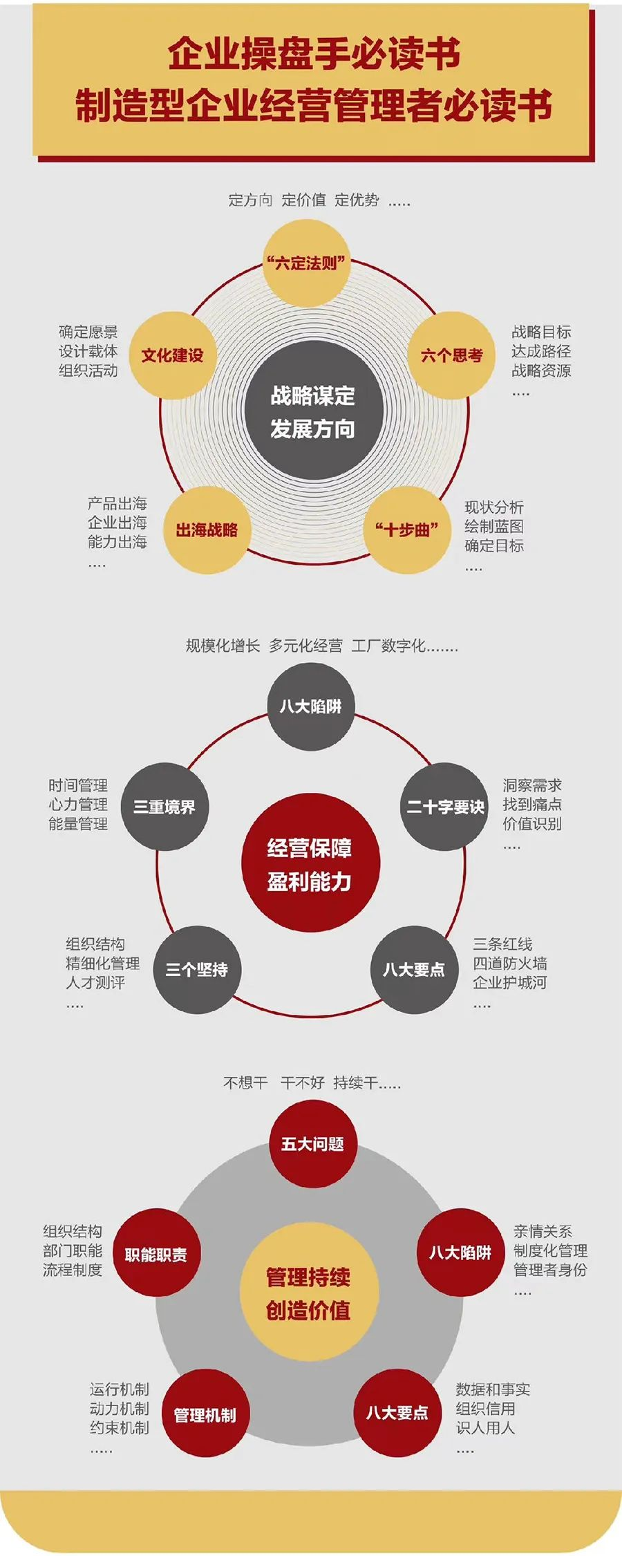 企业战略诊断(企业战略管理咨询与诊断的内容主要包括)广元市